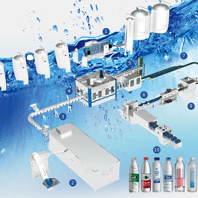 Vannbehandling omvendt osmosesystem for flaskevannsledning 